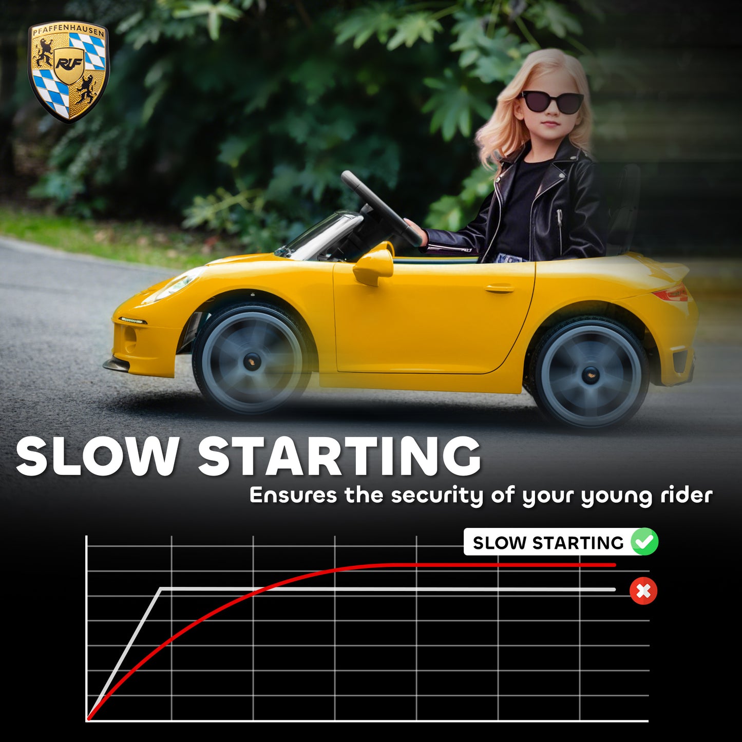 Kids Electric Car, 12V Licensed RUF GT Ride on Car with Suspension (1)