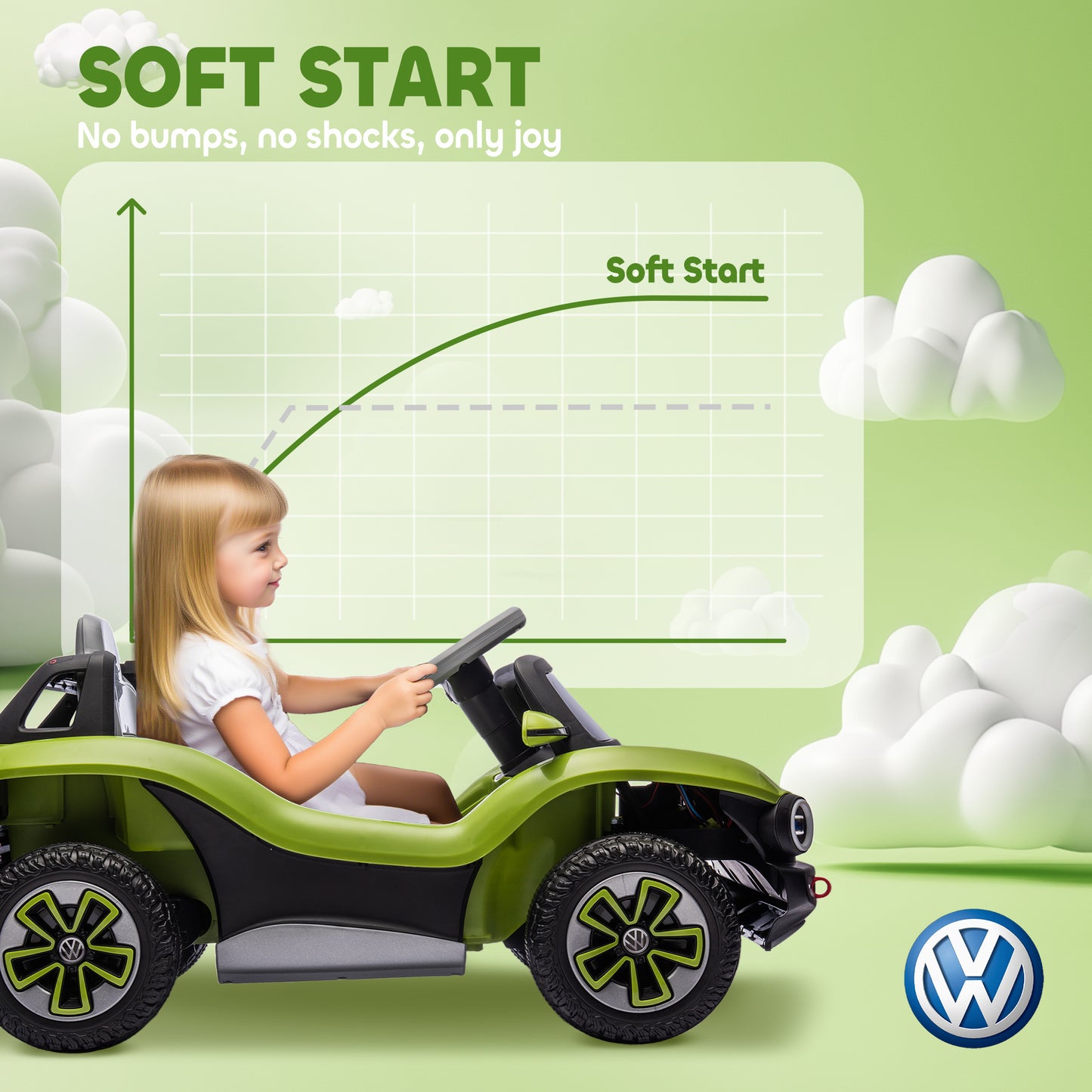 Volkswagen Licensed Kids Electric Car with Remote Control