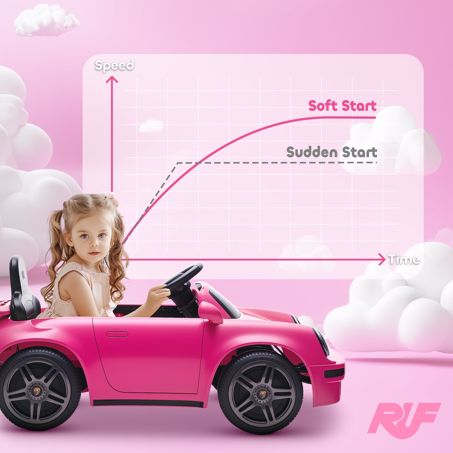 Licensed RUF CTR 2017-Yellowbird Electric Car for Kids