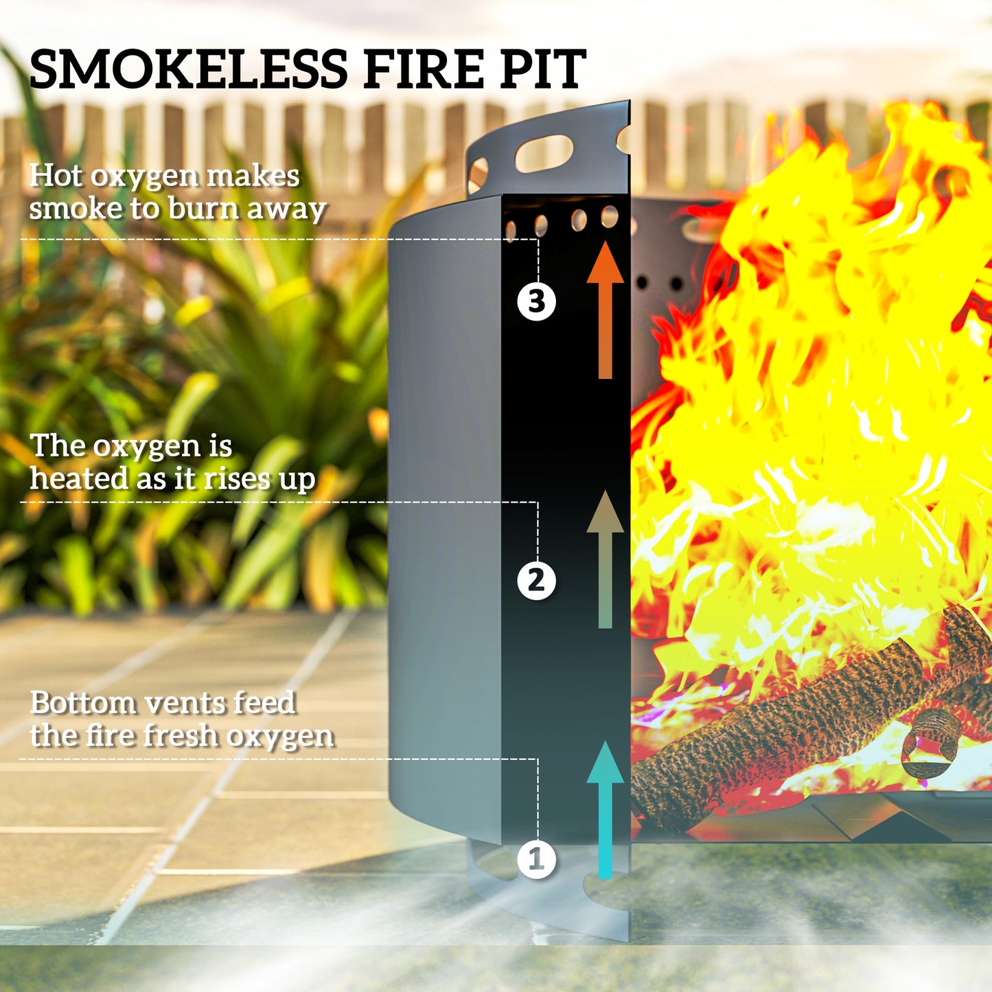 Smokeless Fire Pit, 48.5cm Portable Wood Burning Firepit with Poker (1)
