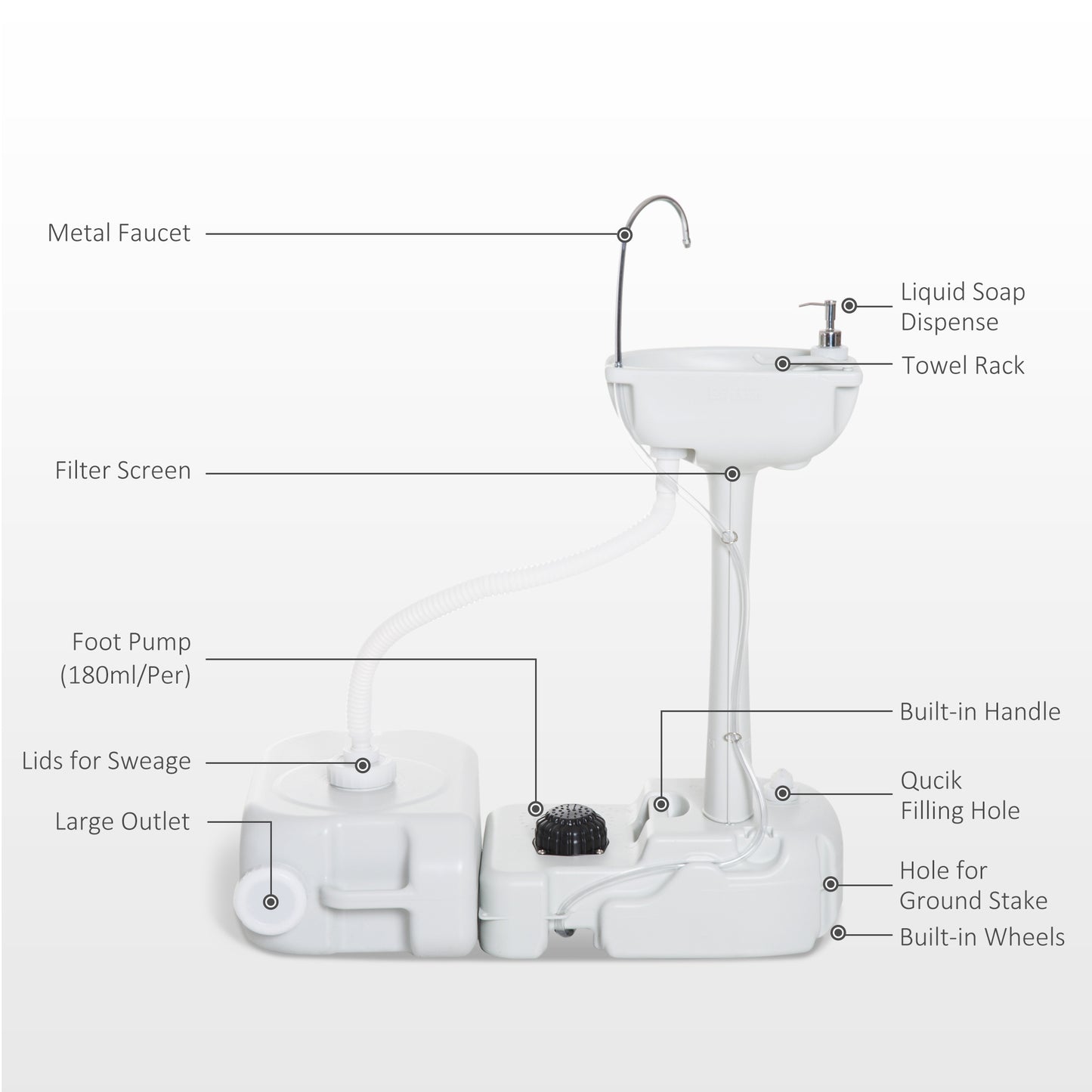 Portable Camping Sink with Running Water and Wastewater Tank