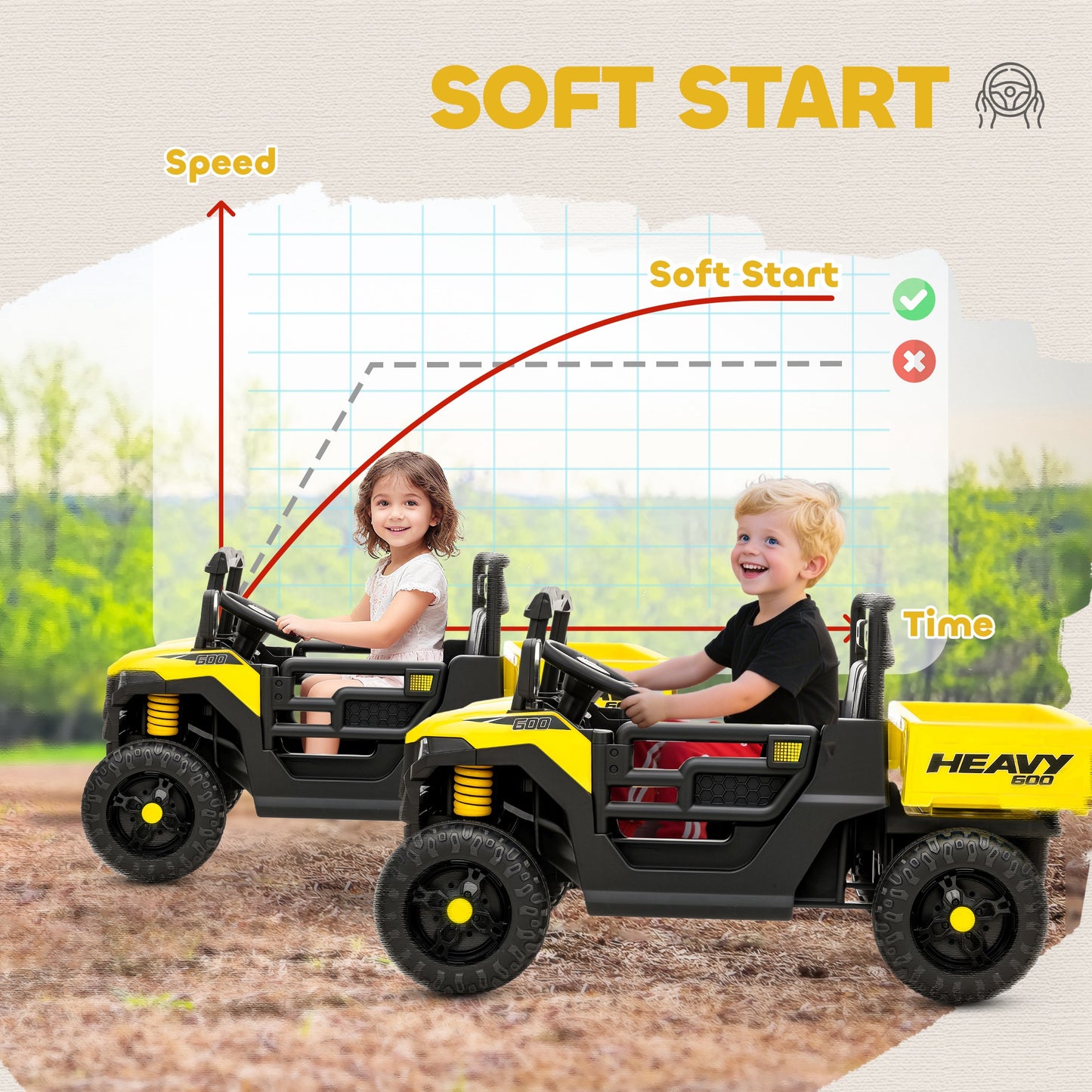 Kids Ride on Car, 12V Electric Kids UTV with Electric Dump Bed