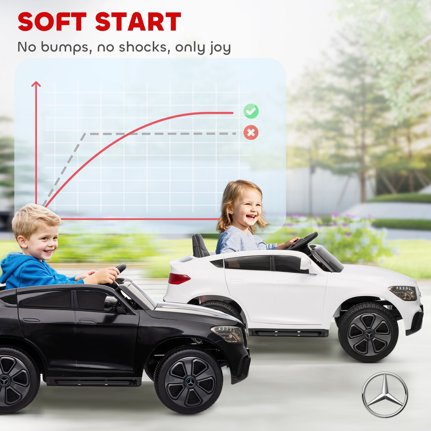 Mercedes-Benz GLC Licensed Kids Ride on Car with Remote Control
