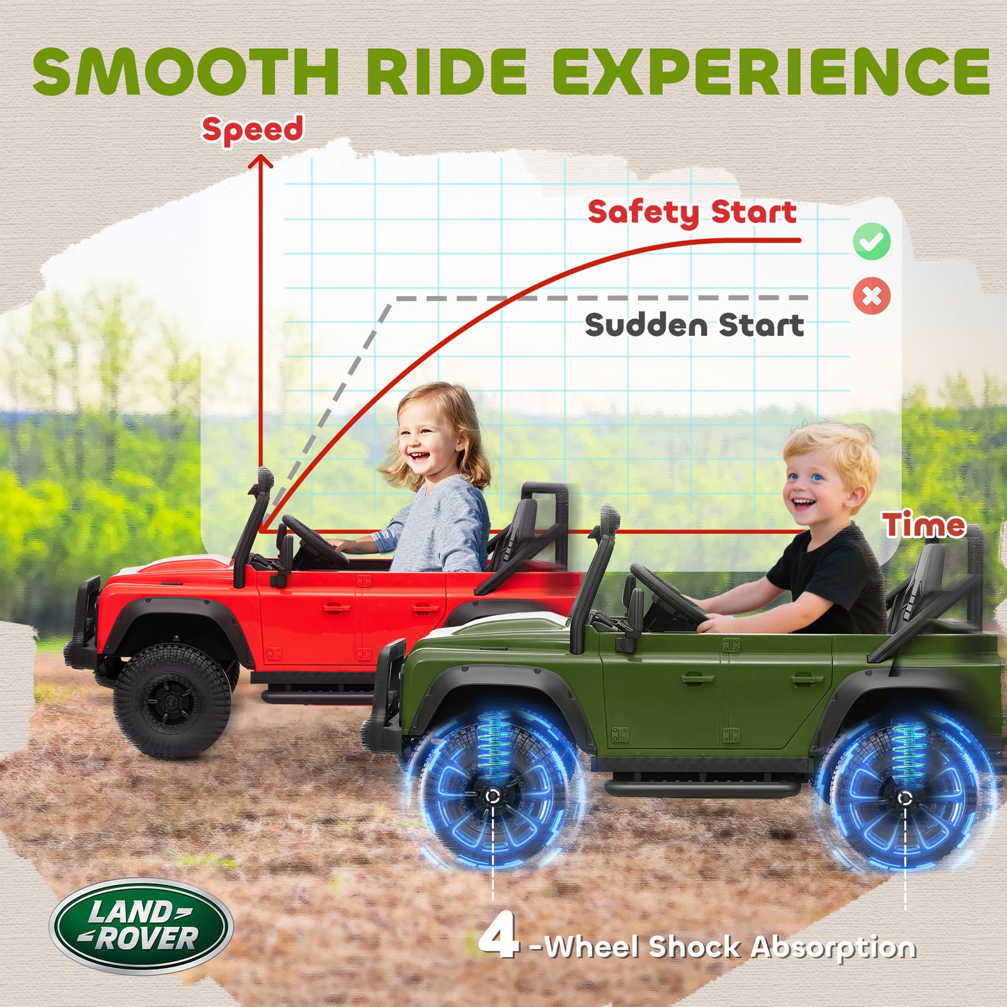 Kids Ride On Car with Remote Control, Music, Horn