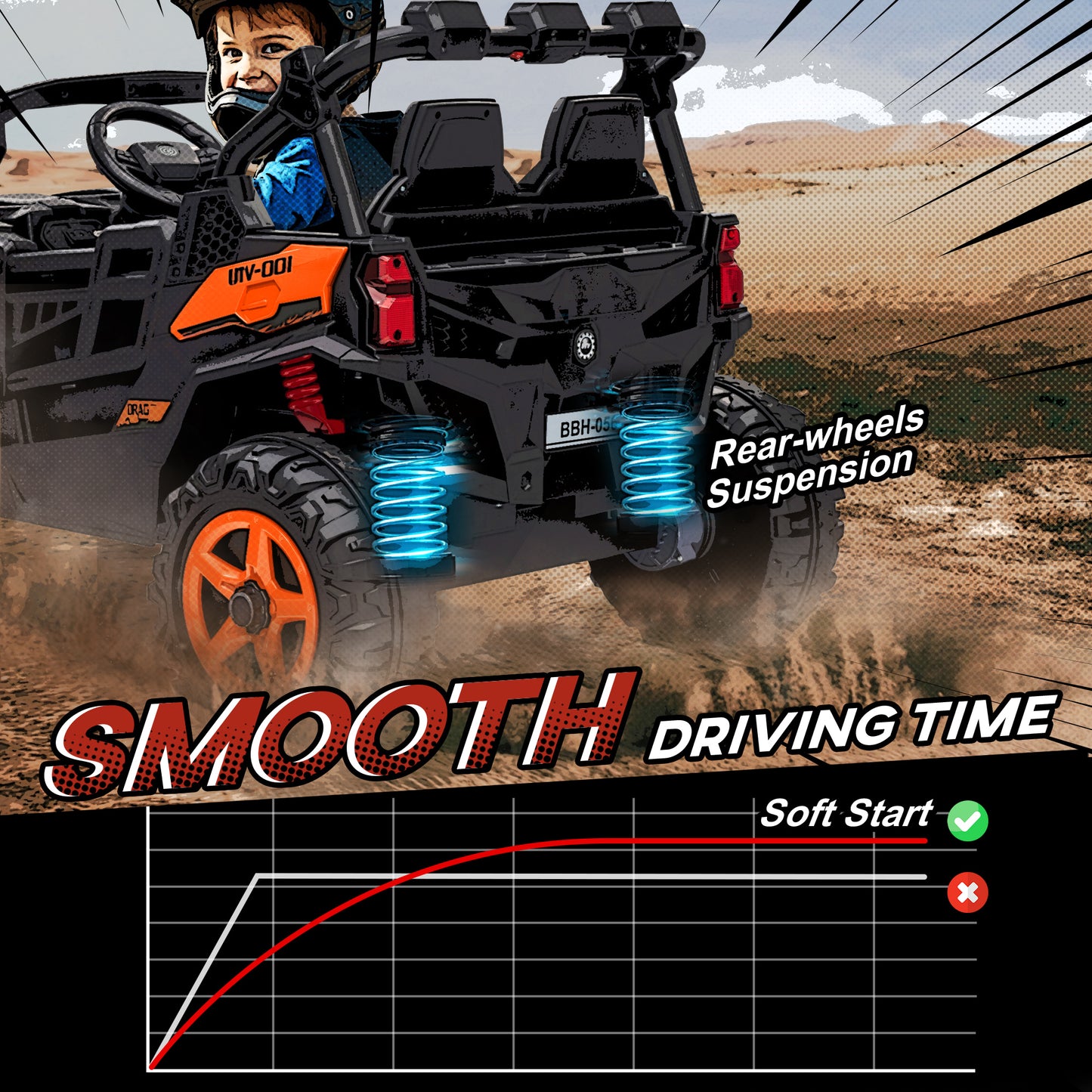 24V Electric Ride on Car, 2-Seater Electric Car for Kids with Remote