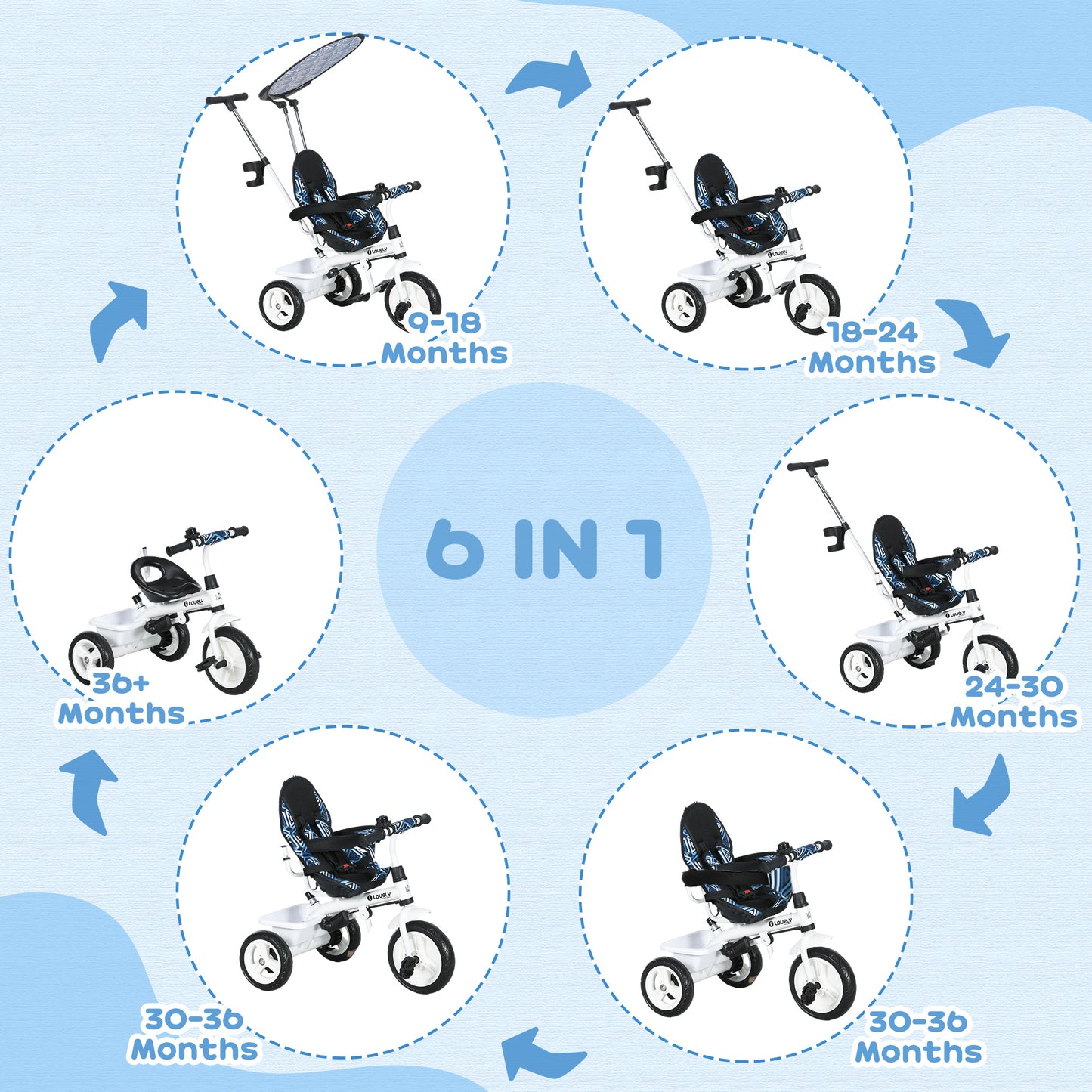 6 in 1 Tricycle for Kids with 5-point harness straps, Removable Canopy (1)