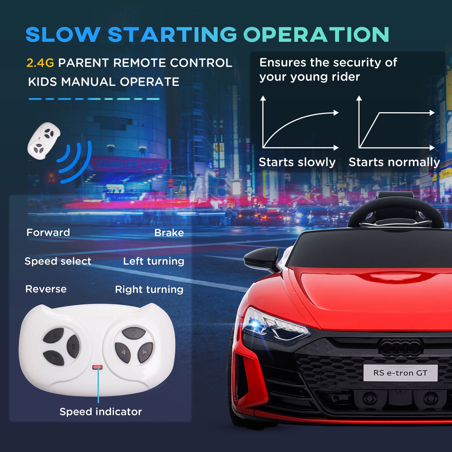 Audi Licensed 12V Kids Electric Ride-On, with Remote Control