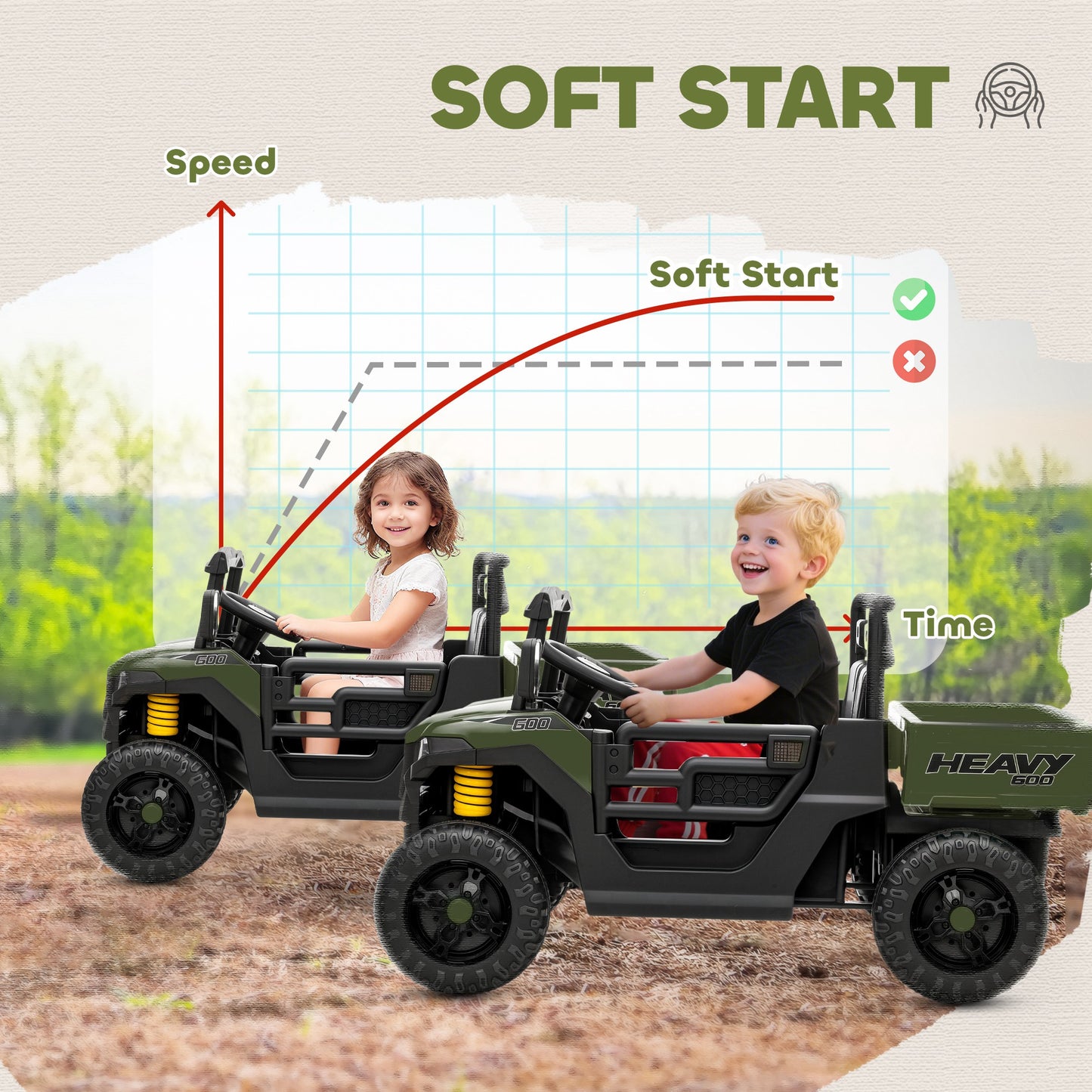 Kids Ride on Car, 12V Electric Kids UTV with Electric Dump Bed