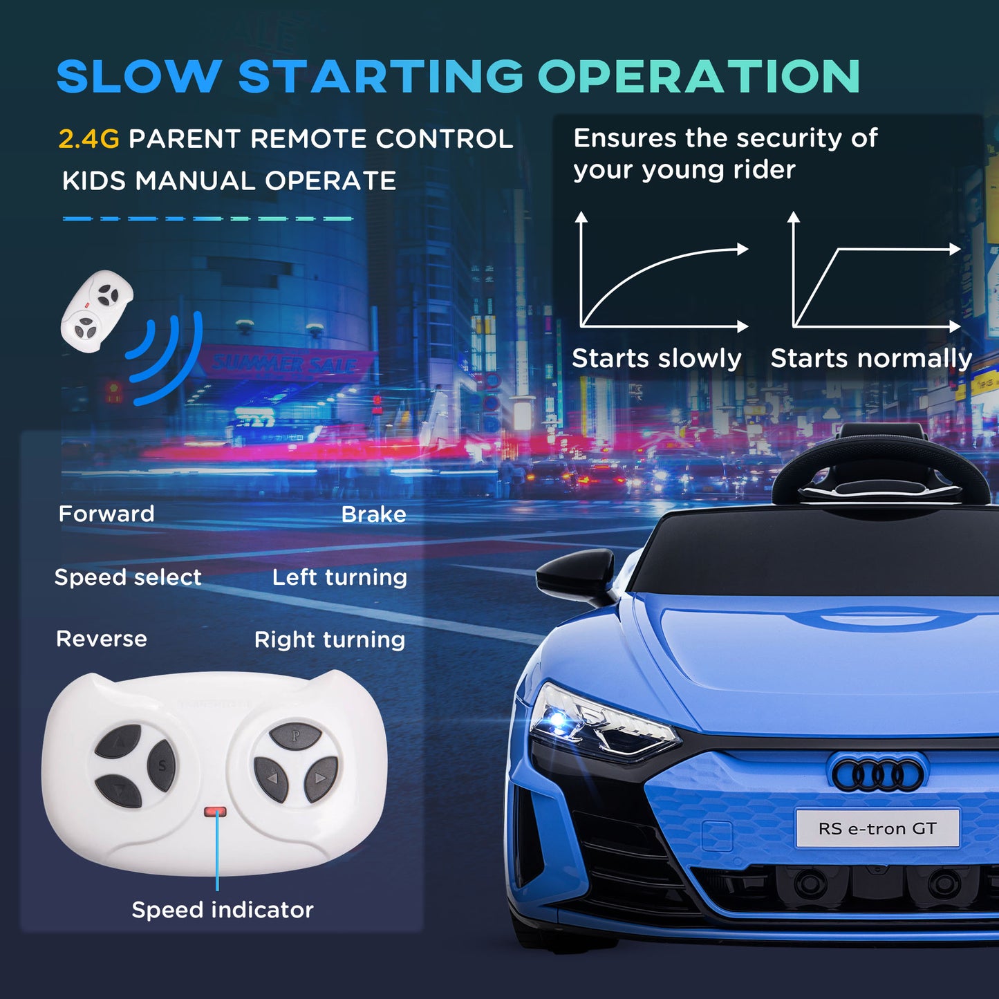Audi Licensed 12V Kids Electric Ride-On, with Remote Control