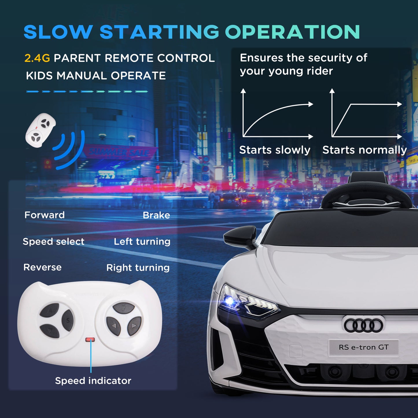 Audi Licensed 12V Kids Electric Ride-On, with Remote Control