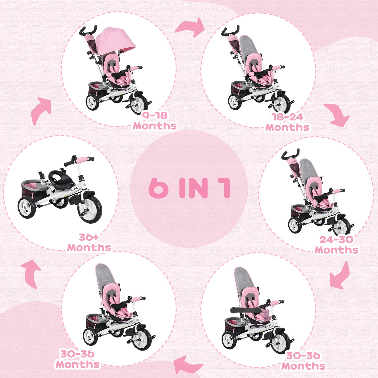 6 in 1 Kids Trike with Parent Handle, Canopy, 5-point Seat Belt (3)