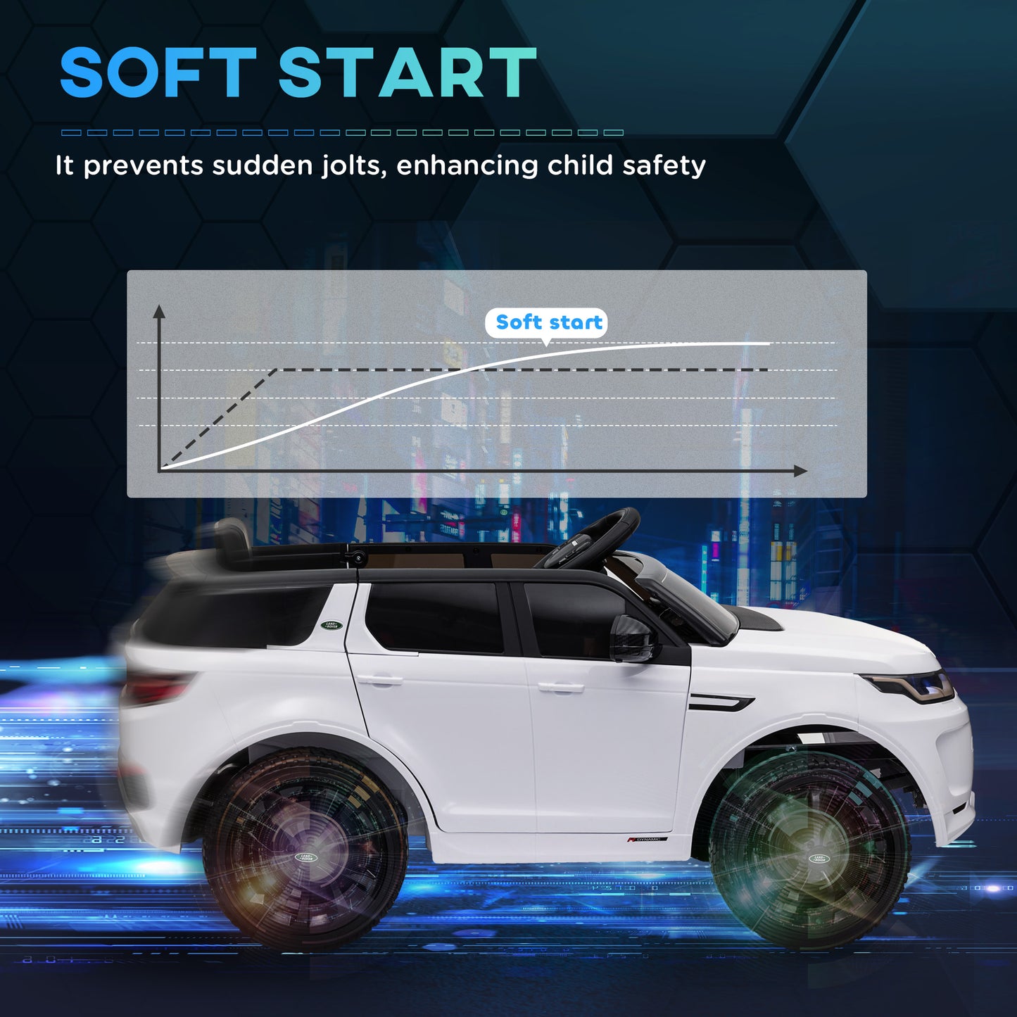 Licensed Land Rover Discovery Sport