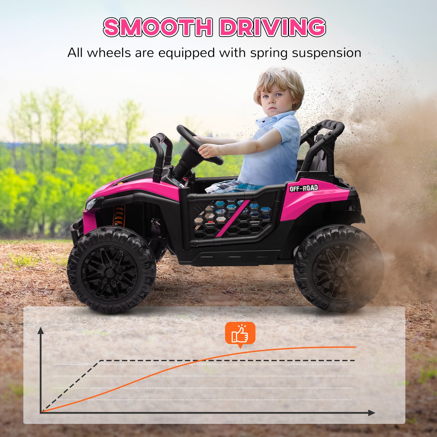 12V Battery Powered Ride on Truck w/ Remote, Four Suspension Wheels