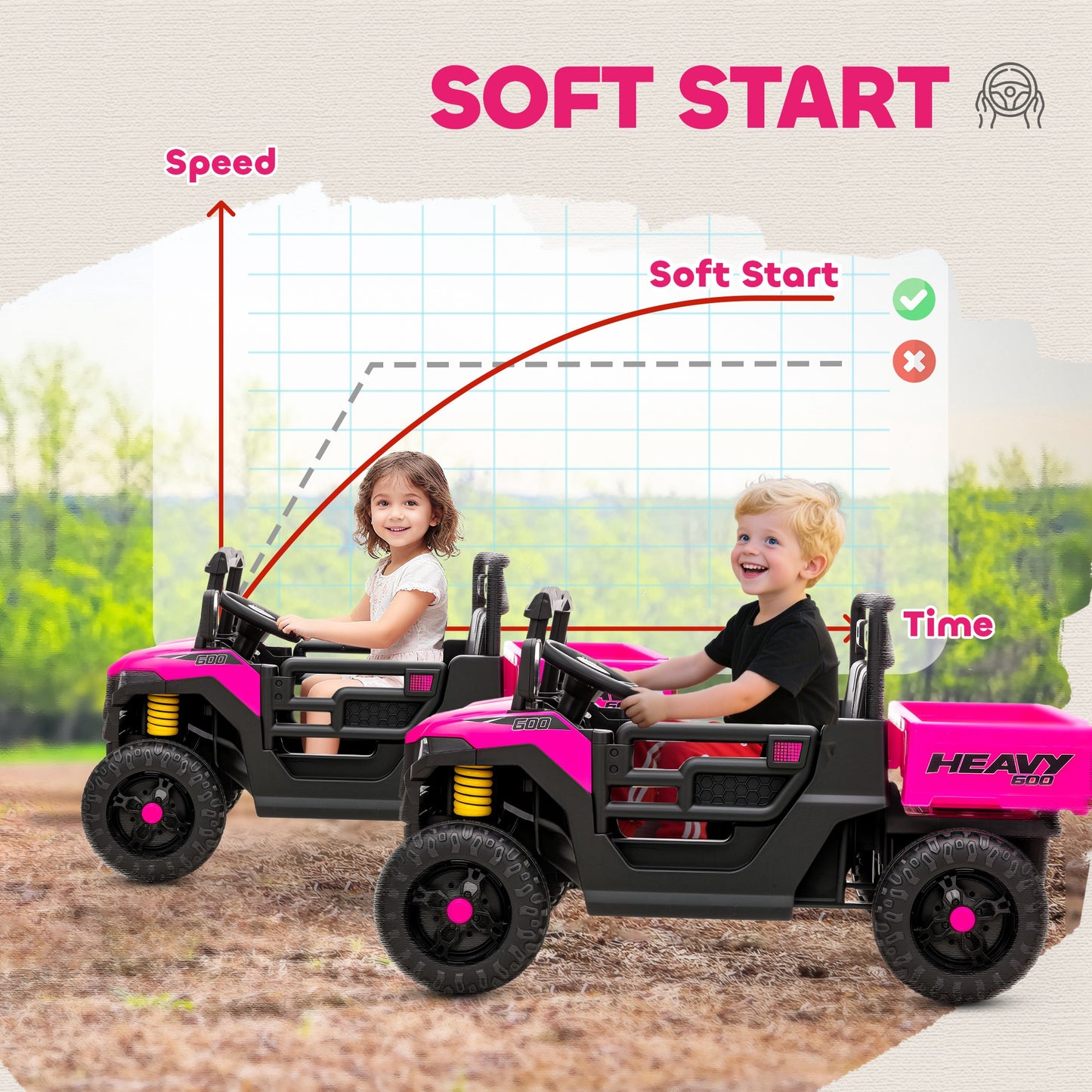 Kids Ride on Car, 12V Electric Kids UTV with Electric Dump Bed