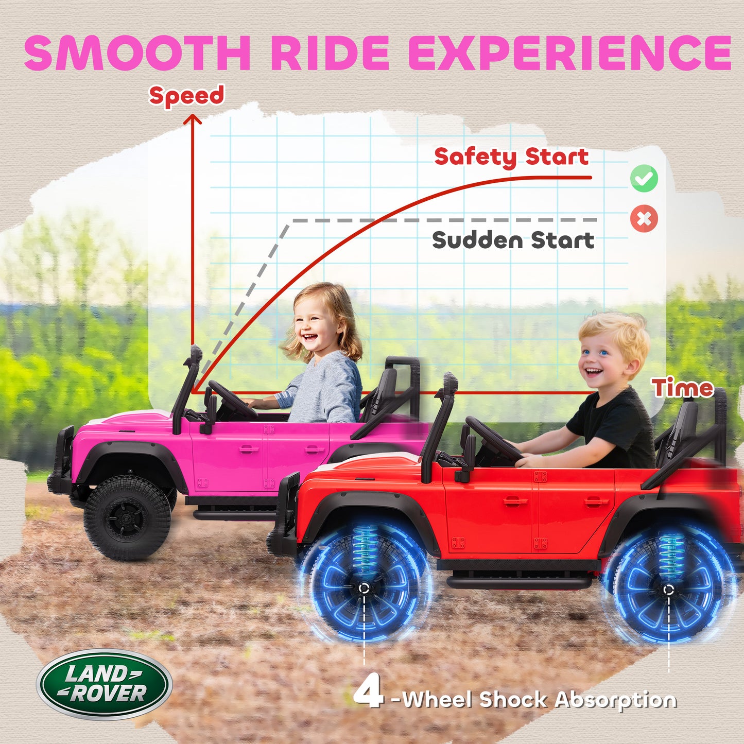 Kids Ride On Car with Remote Control, Music, Horn