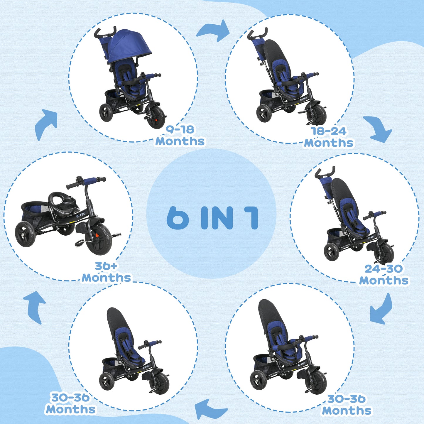 6 in 1 Kids Trike with Parent Handle, Canopy, 5-point Seat Belt