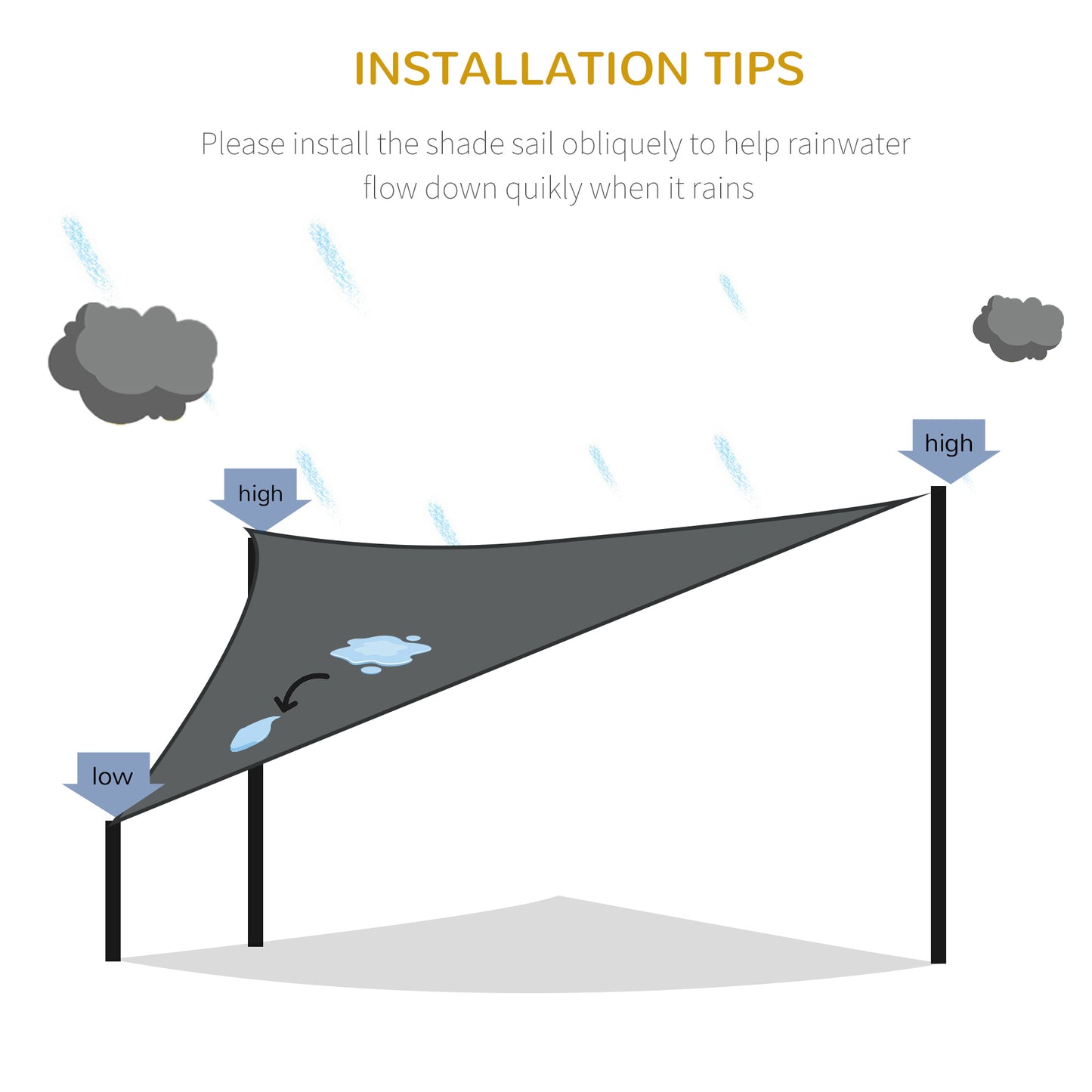 5x5m Triangle Sun Shade Sail Outdoor UV Protection HDPE Canopy w/