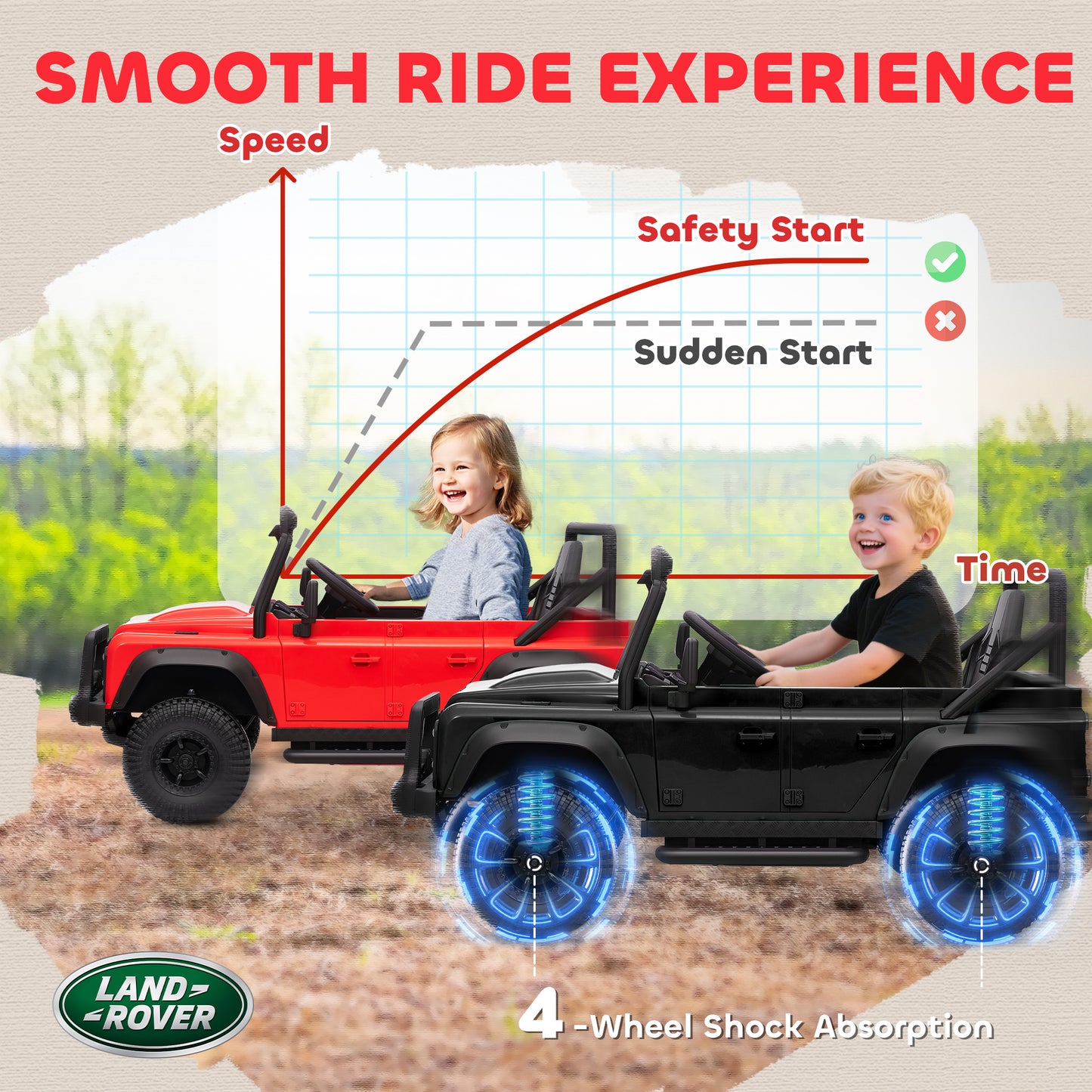 Kids Ride On Car with Remote Control, Music, Horn