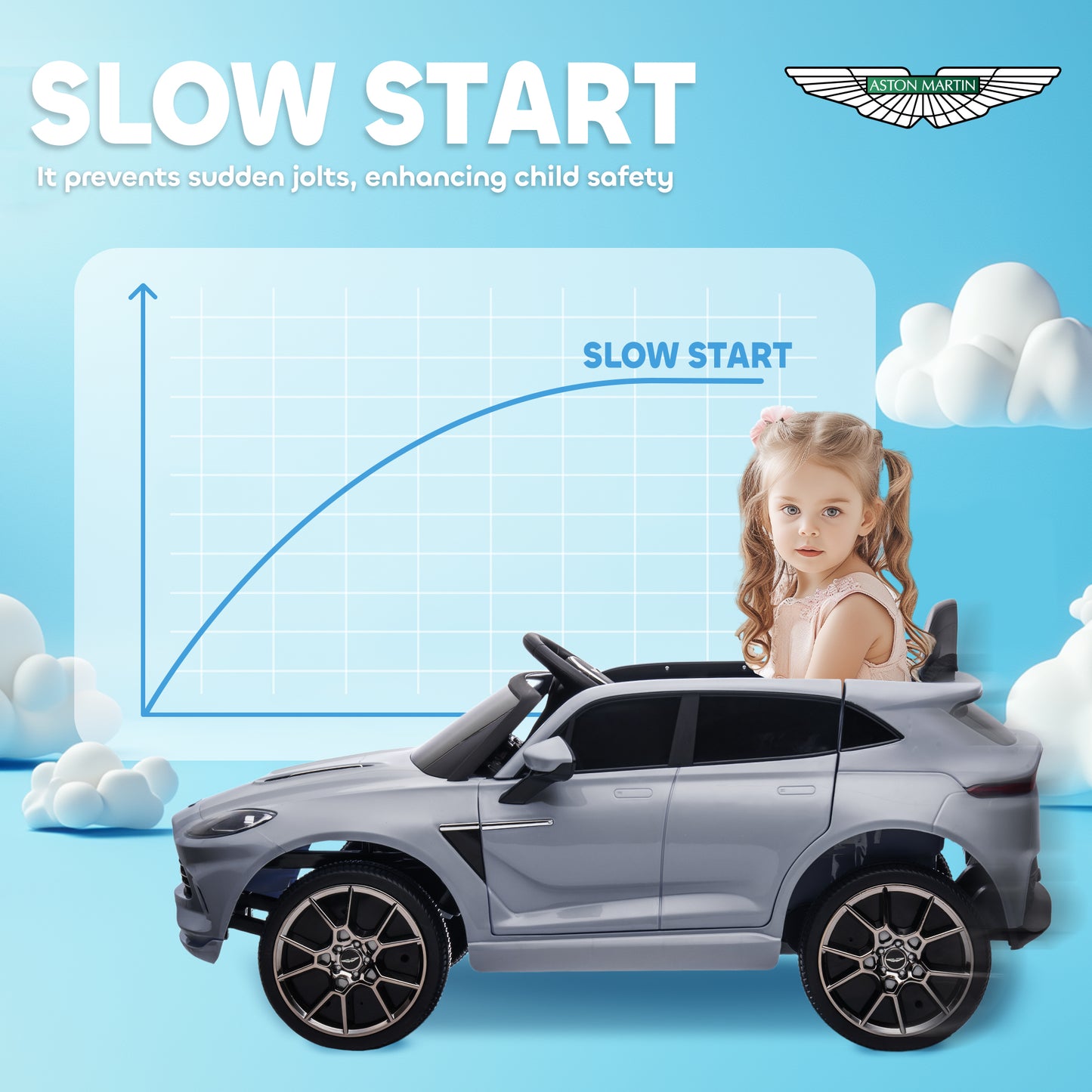 Aston Martin DBX Licensed Battery Powered Kids Electric Car