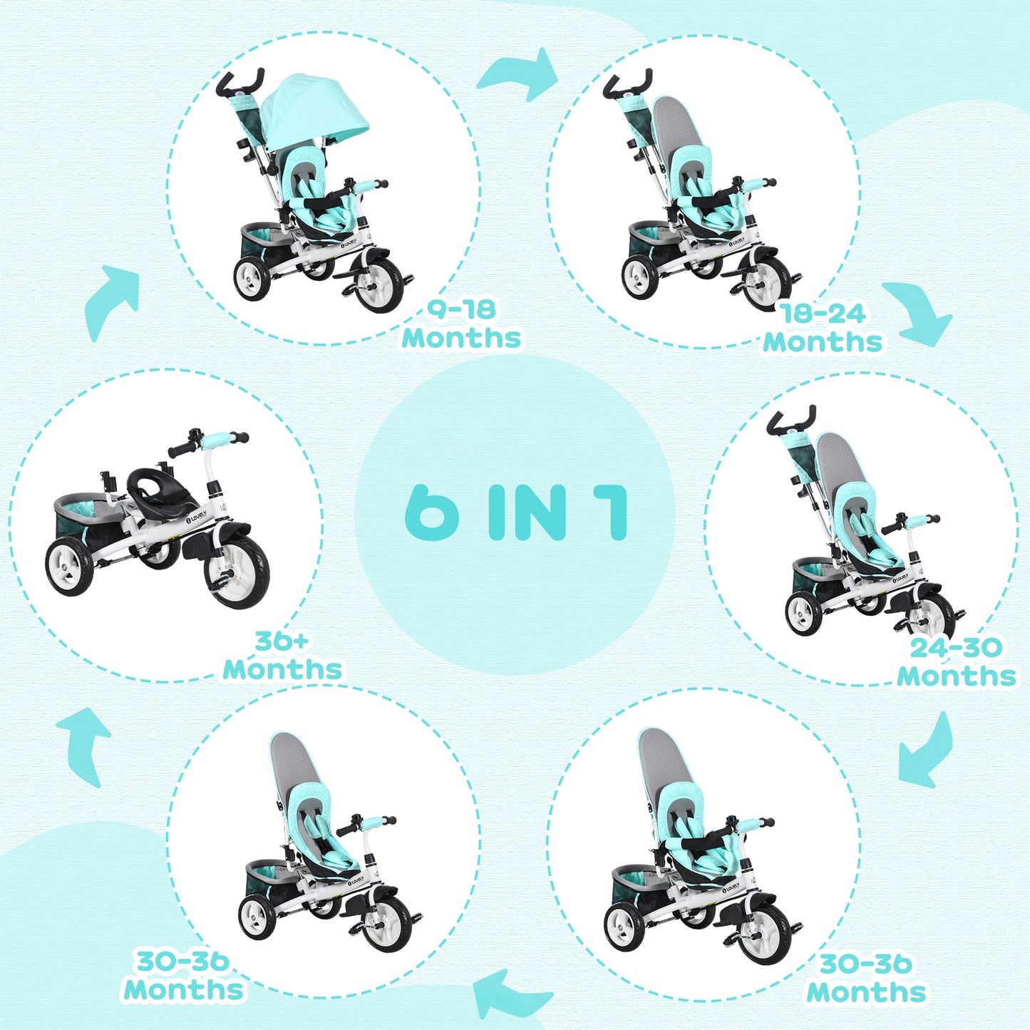 6 in 1 Kids Trike with Parent Handle, Canopy, 5-point Seat Belt (1)