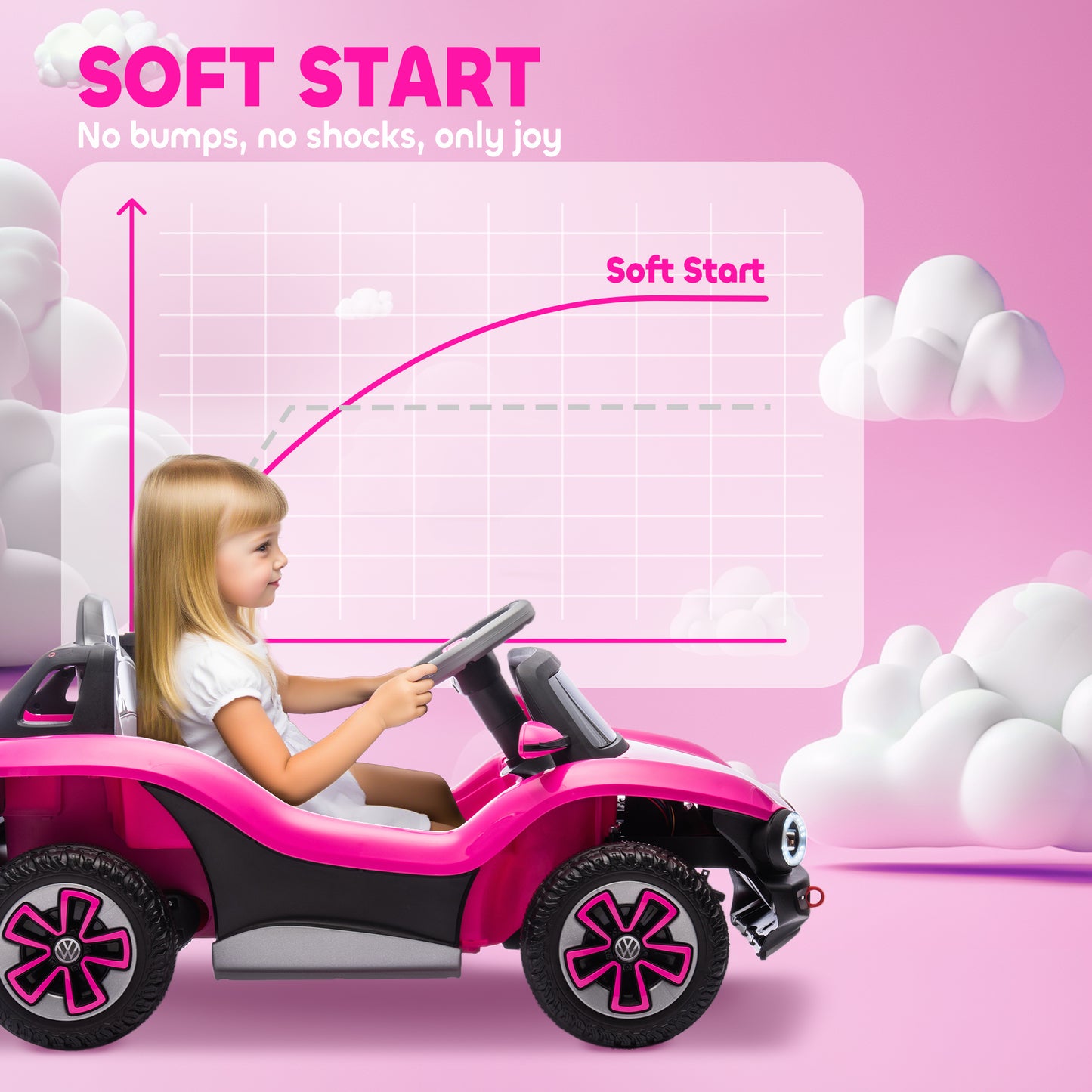 Volkswagen Licensed Kids Electric Car with Remote Control