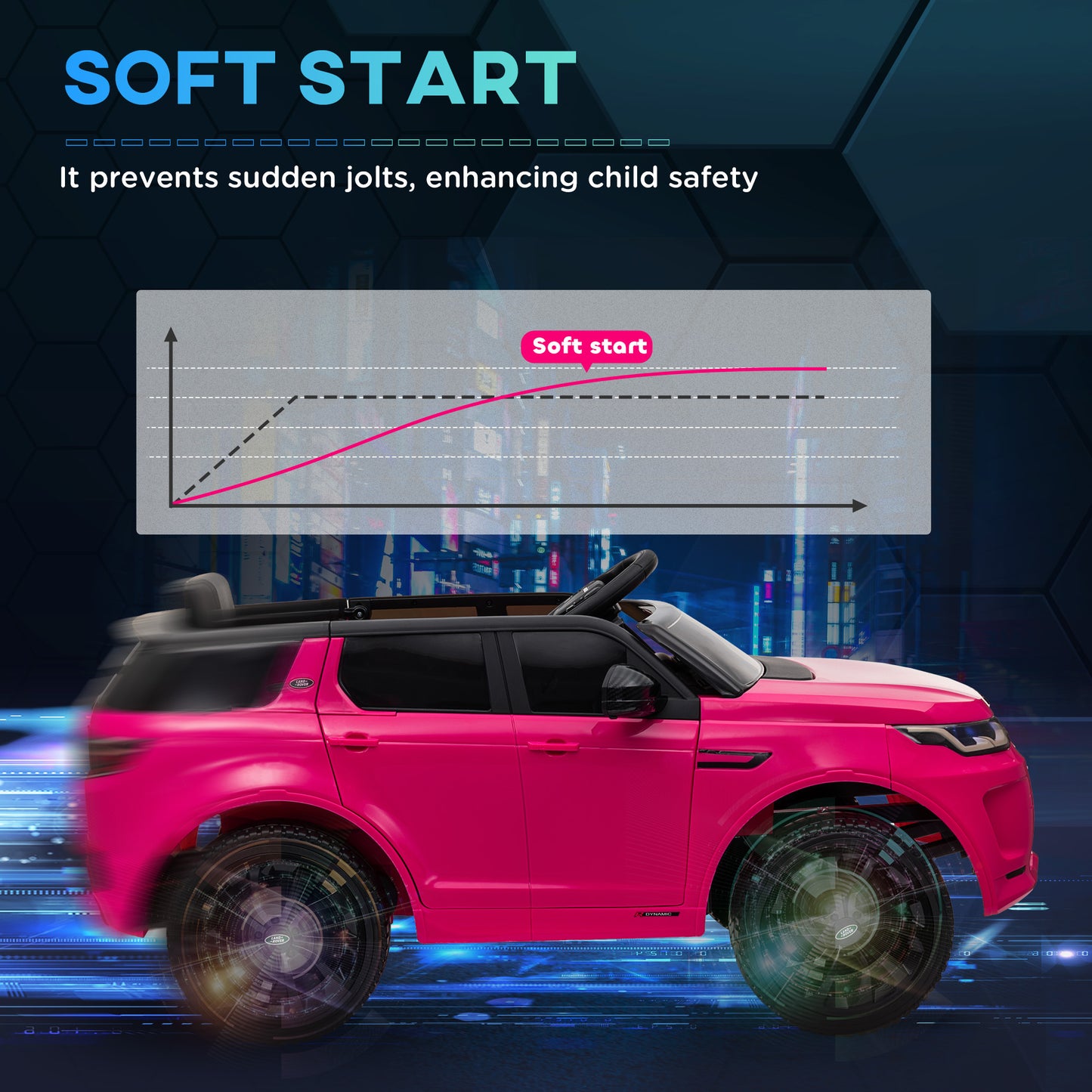Licensed Land Rover Discovery Sport